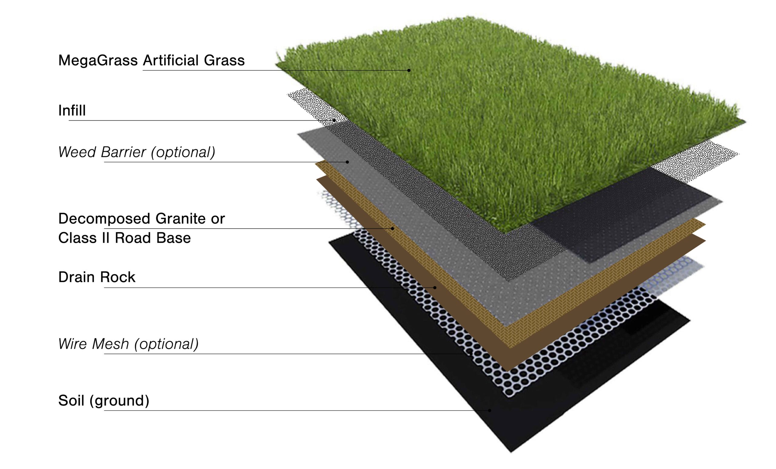 Producten interne structuur